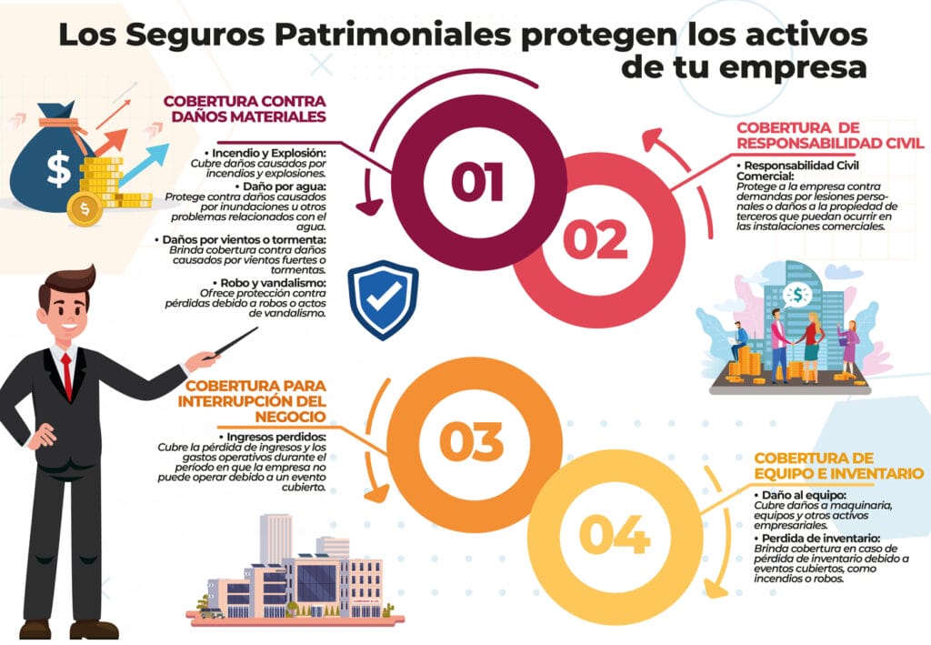 Los Seguros Patrimoniales protegen los activos de tu empresa