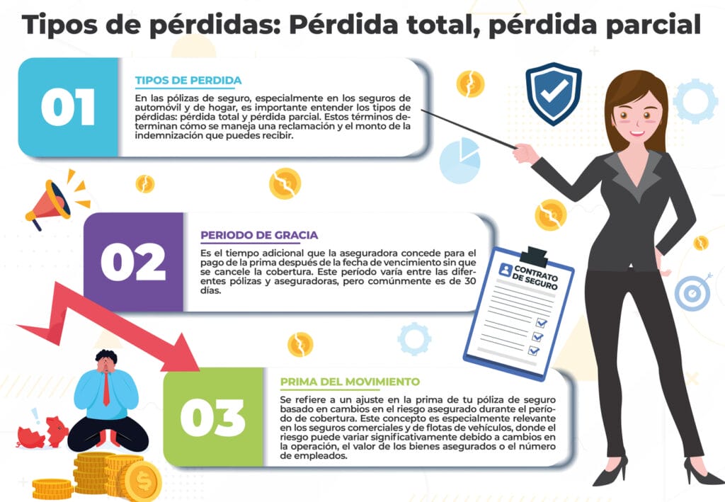 ¿Cuál es el detalle de coberturas? | Todo Seguros